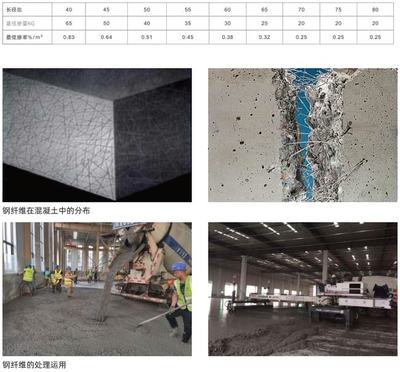 混凝土加固材料选择指南（混凝土加固材料的选择）