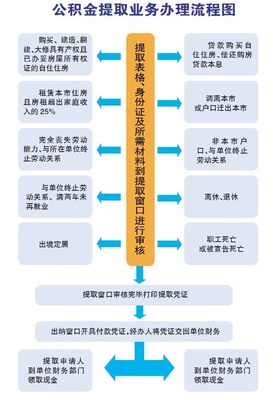 房屋建造流程