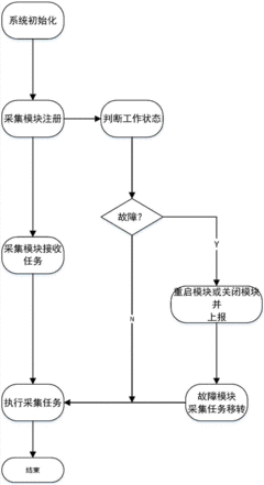 can线什么意思