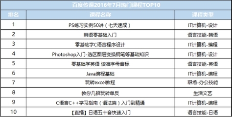 2016年最新的ps是什么