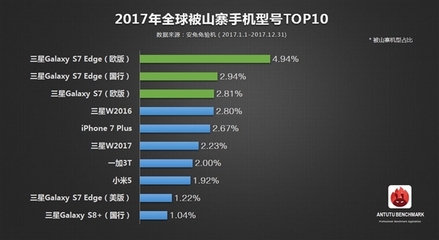 国行s8是什么处理器 三星