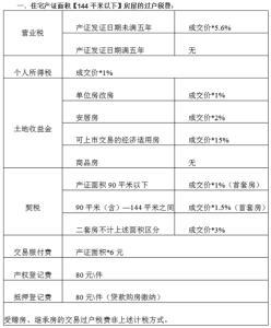 60万房子过户费多少钱