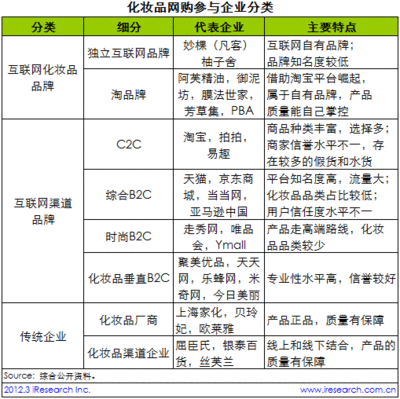 静佳精油阿芙哪个好