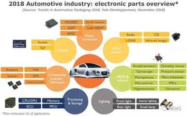 汽车电子属于什么行业