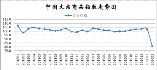 长假给企业营销有什么变化