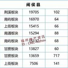南屿房价
