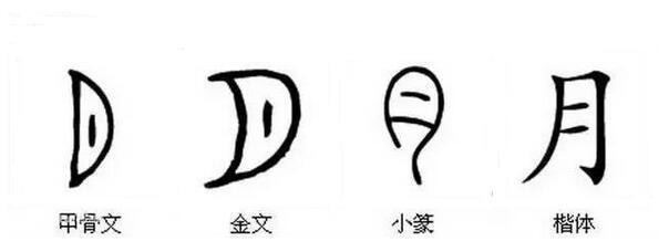 现在人们开始对汉字怎么样了
