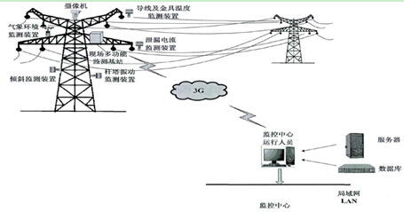 电缆线路由什么构成