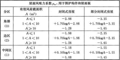 钢结构荷载计算表（钢结构荷载计算表的相关网址） 结构污水处理池施工 第4张