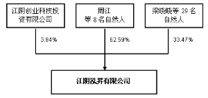 证券关联关系有什么用