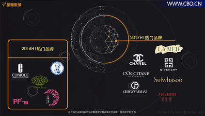 阿玛尼化妆品适合年龄