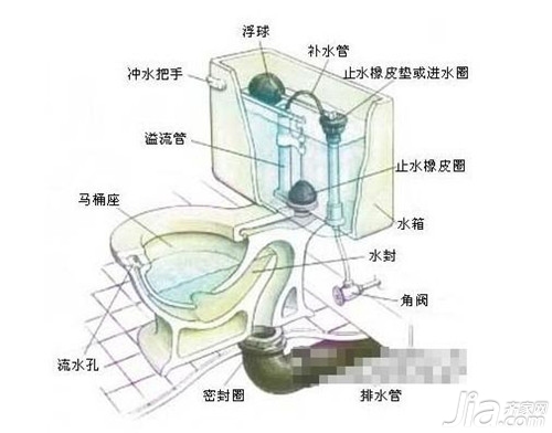 抽水马桶的原理