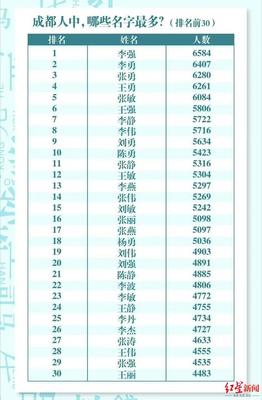 罗姓女孩取什么名字好
