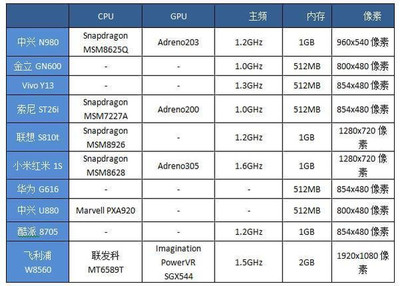 华为手机型号是什么型号规格