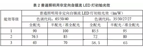 led生产商