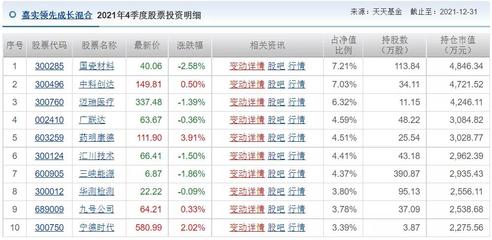 嘉实基金001759怎么样