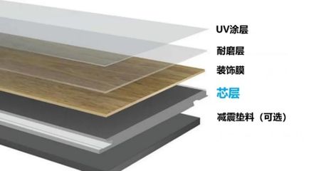 石塑地板款式