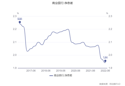 大额协议存款利率