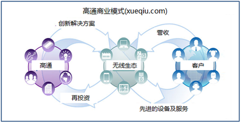 qcom模式是什么意思