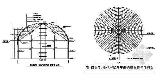 钢筋桁架结构设计要点