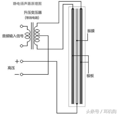 变压器为什么能升压