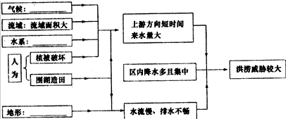 农业生产框架图怎么画