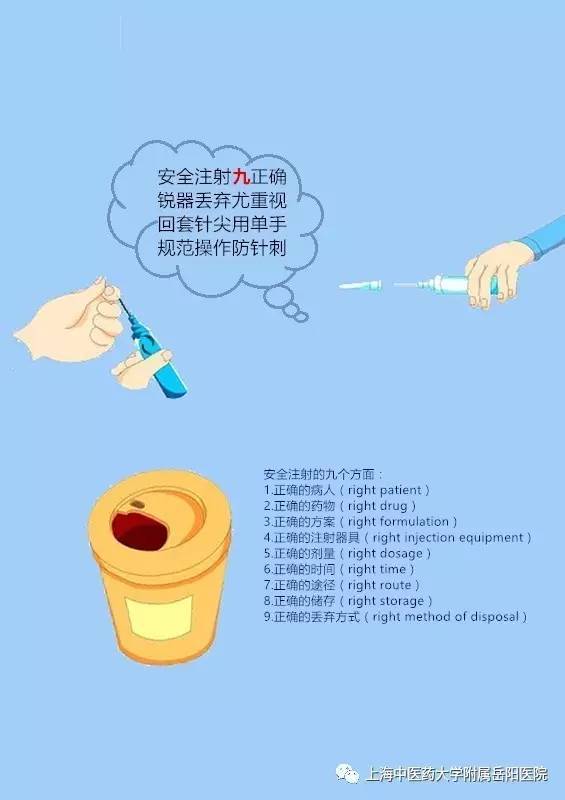 如何记method