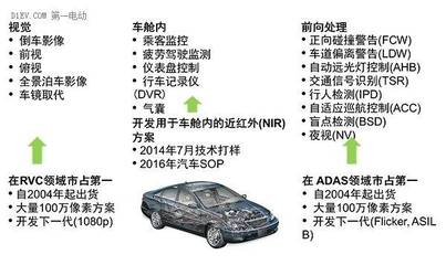 青岛车辆抵押贷款
