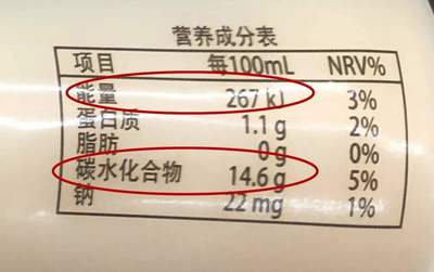 每日需要多少碳水