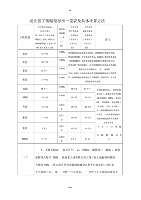 工亡赔偿标准