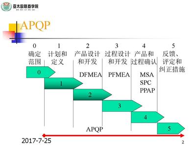 洛阳市旅游局