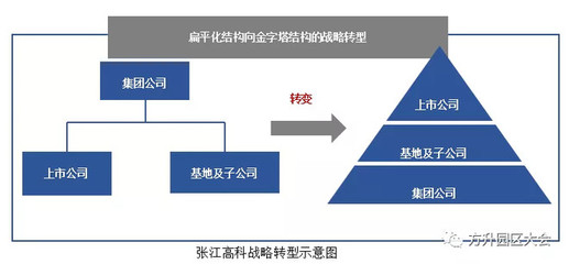 柯达公司破产案例具体分析?