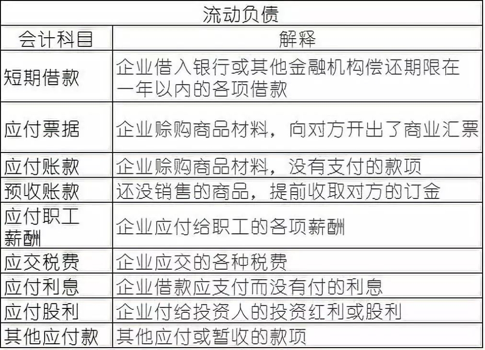 会计科目是什么金融什么