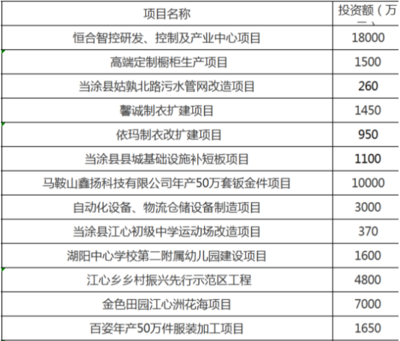橱柜的固定资产几年