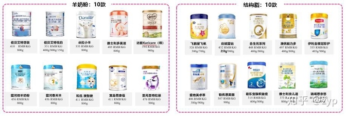 国产奶粉和进口奶粉哪个好