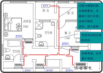 厨房 水设计