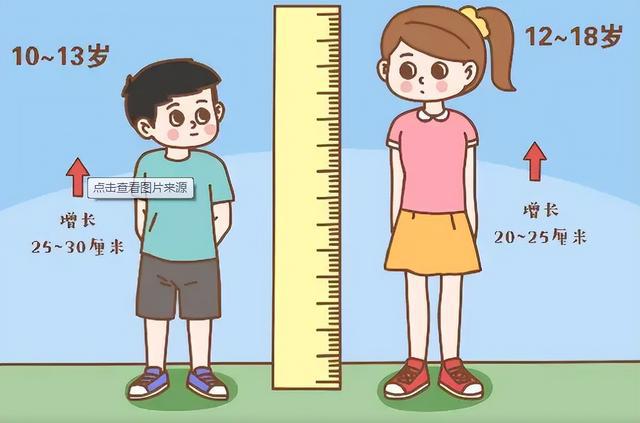男孩的青春期长高多少厘米