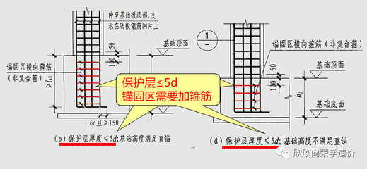 加固規(guī)范圖集 p是什么意思 結(jié)構(gòu)工業(yè)裝備施工 第3張