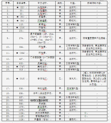 桂林医保电话是多少