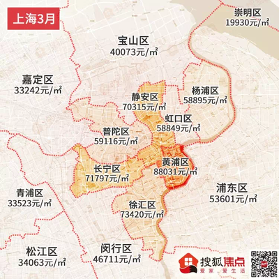 上海崇明房价最新消息