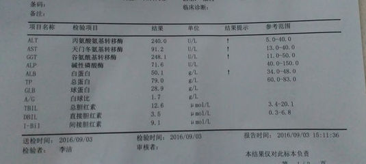 肝脏转氨酶偏高是怎么回事