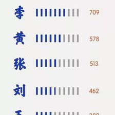 女生姓陈的名字