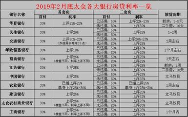 无锡最新房贷利率
