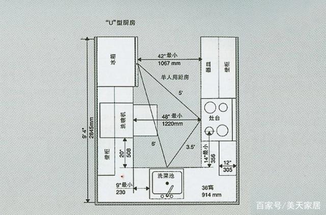 厨房适合尺寸