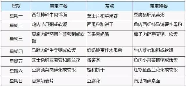 17个月宝宝饮食时间表