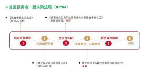 基金 机构 区别是什么意思