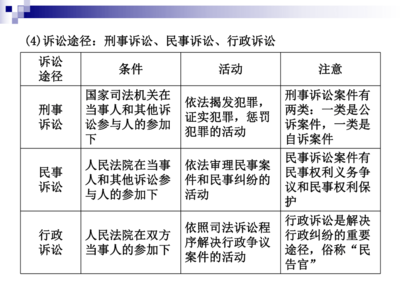 民事诉讼和刑事诉讼的区别