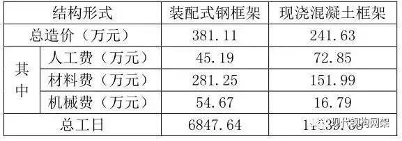 家裝設(shè)計公司哪些好（家裝設(shè)計公司哪些好）