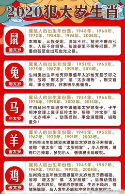1948年属什么生肖几岁