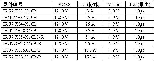 电机igbt是什么型号